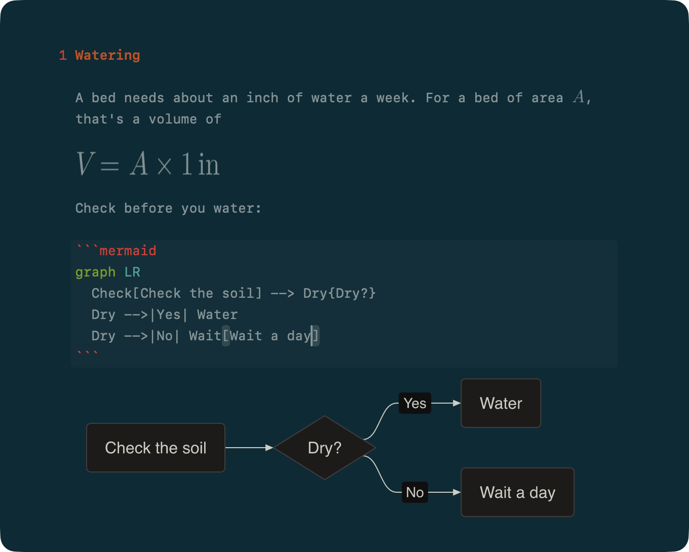 An equation drawn in place, and a Mermaid diagram open for editing with its drawing below the source