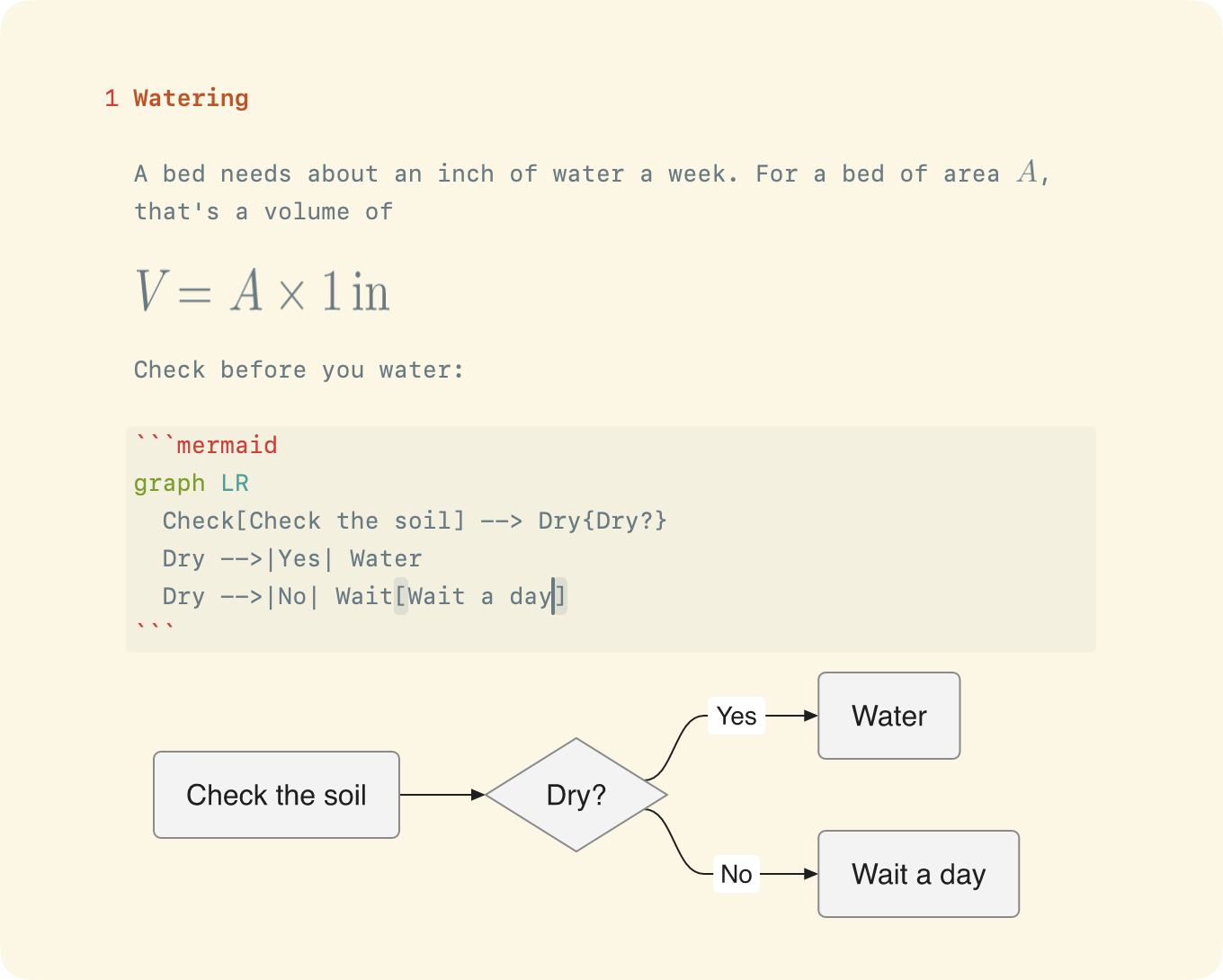 An equation drawn in place, and a Mermaid diagram open for editing with its drawing below the source